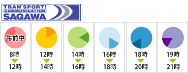 佐川 急便 時間 指定